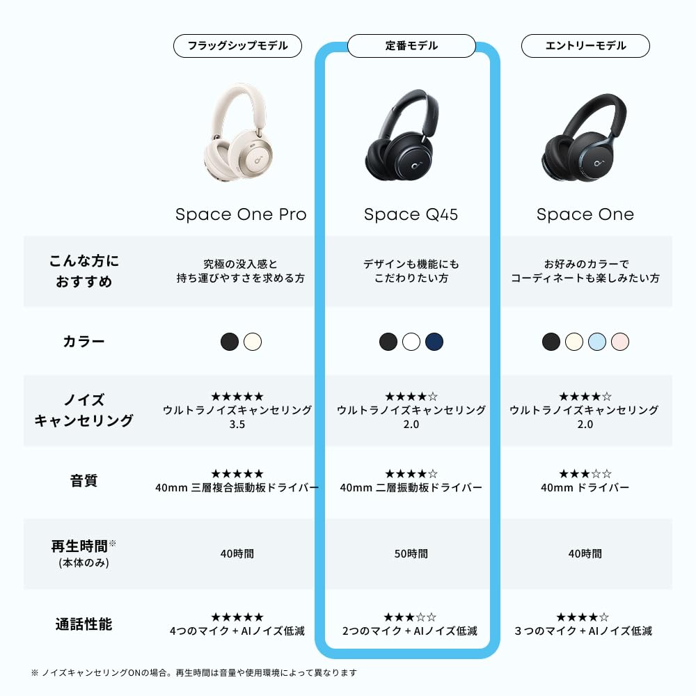 Anker Soundcore Space Q45 (Bluetooth 5.3 Wireless Headphones), Up