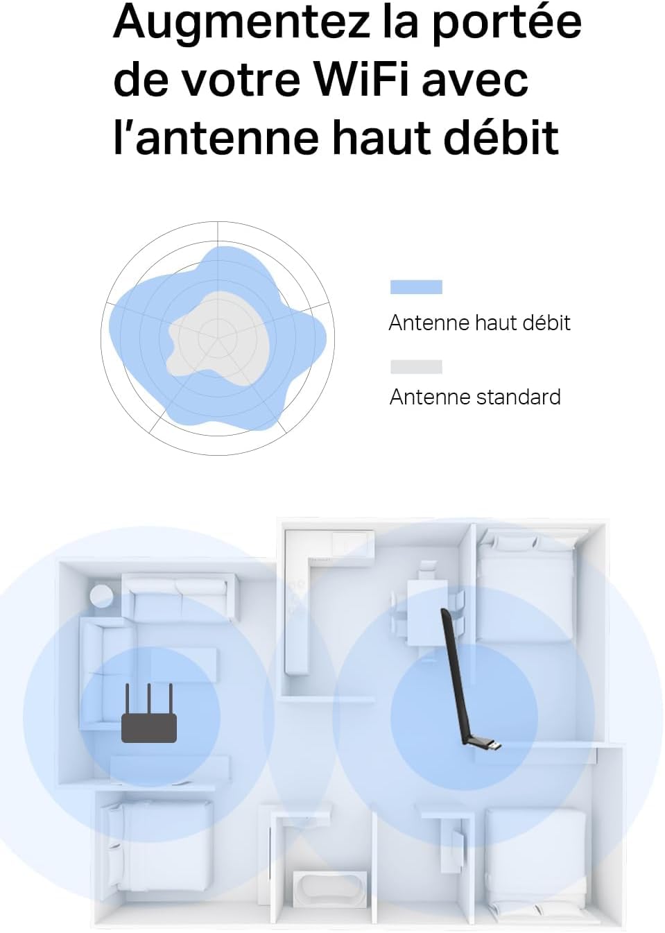 MERCUSYS MA30H TP-Link Clé WiFi Puissante AC1300Mbps, Adaptateur USB WiFi, Antennes à Gain Elevé, Dongle WiFi, Bi-Bande, MU-MIMO, Brancher et Utiliser, Compatible avec Windows 11/10/8.1/7