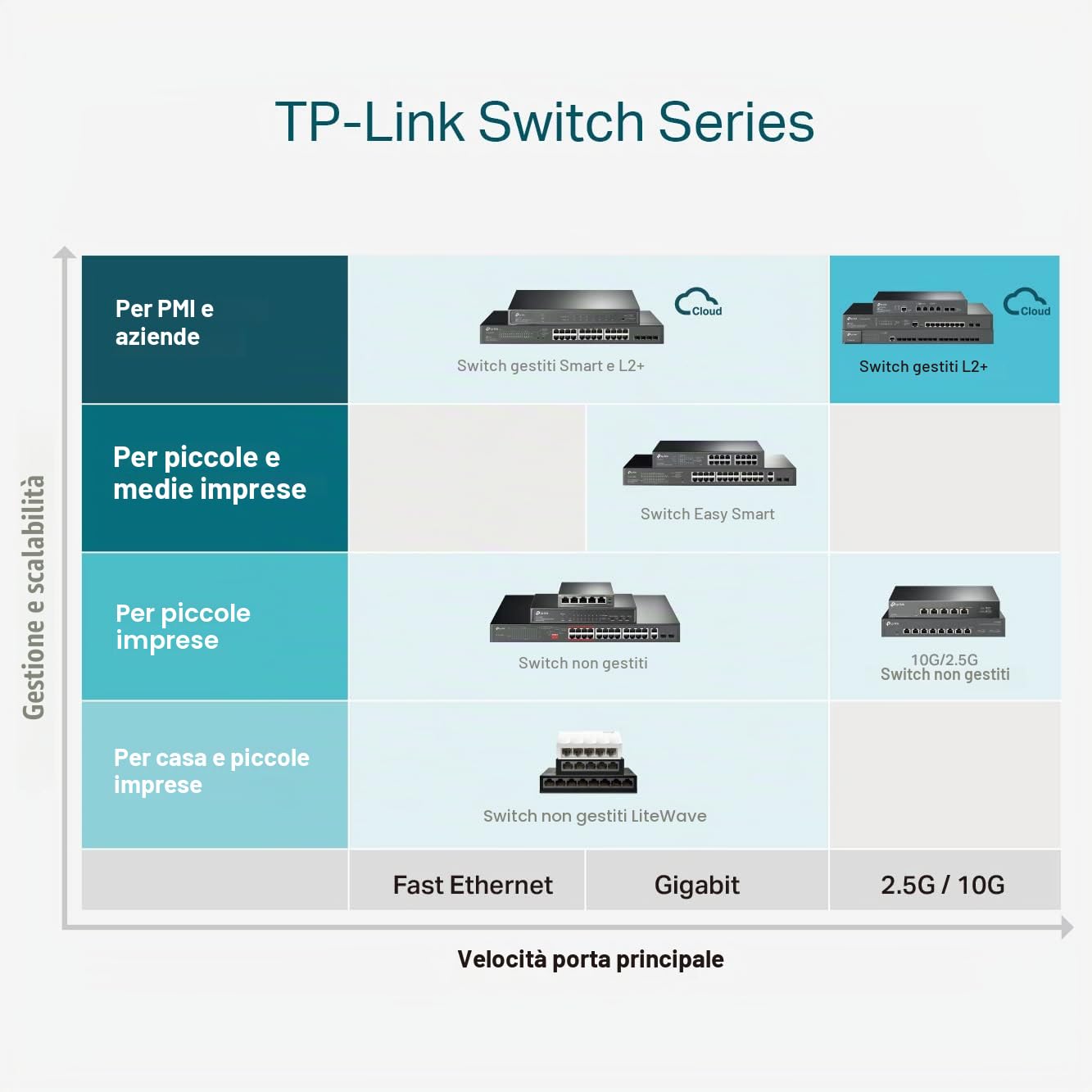 TP-Link Switch gestito JetStream Gigabit a 24 porte e 4 porte 10GE SFP+ L2+ con PoE a 24 porte, budget 384W, gestione cloud centralizzata Omada SDN, monitoraggio intelligente, montabile su rack