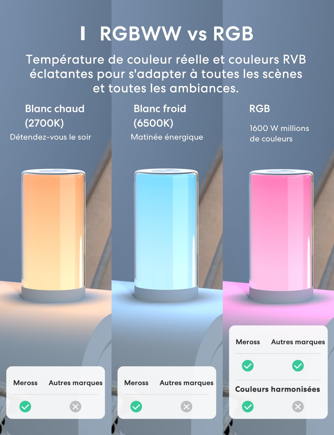 Meross Veilleuse LED Connectée WiFi, Lampe de Chevet Intelligente