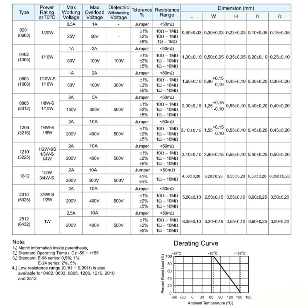 100pcs 0603 0.1W 1% SMD Resistor,390R
