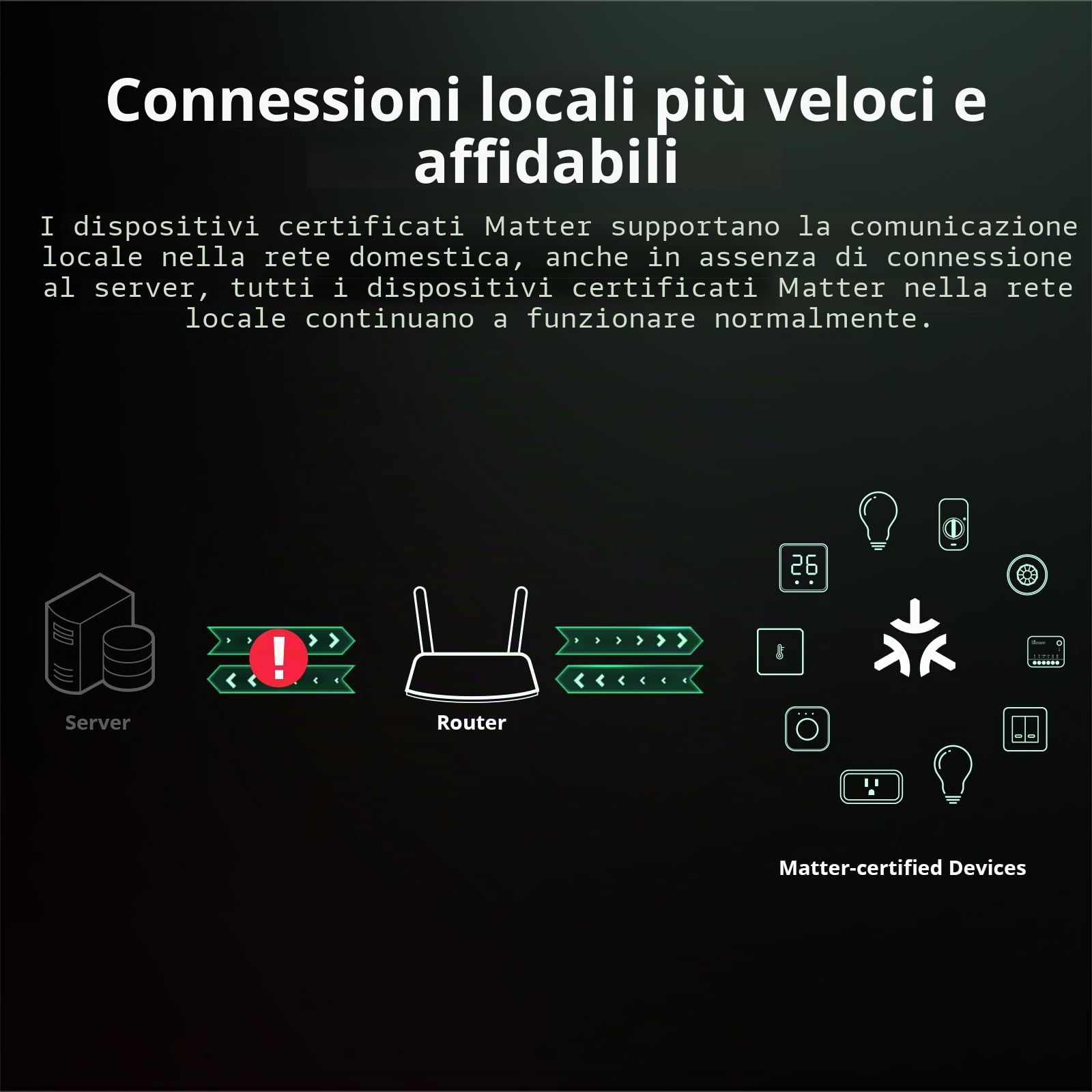 SONOFF MINIR4 Extreme Wi-Fi Smart Switch