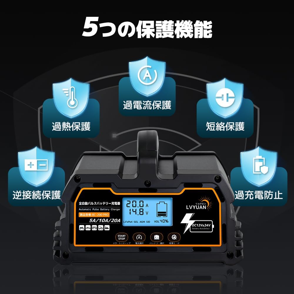 Diagram showing five protection functions of the LVYUAN charger: Overheat Protection, Overcurrent Protection, Short Circuit Protection, Reverse Polarity Protection, and Overcharge Prevention.