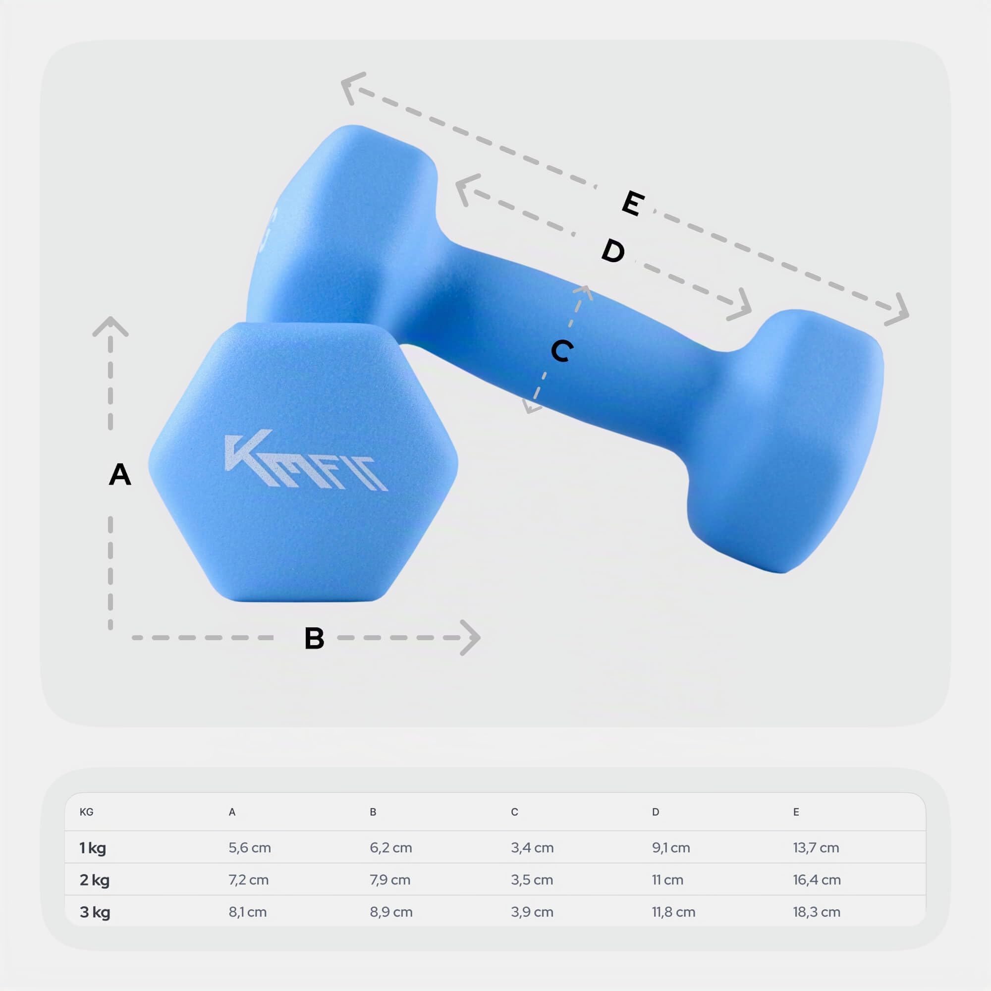 KM-Fit Set manubri 12 kg con supporto | Manubri in neoprene 1–3 kg | Impugnatura ergonomica in ghisa antiscivolo | Antirotolamento | Fitness & allenamento forza a casa