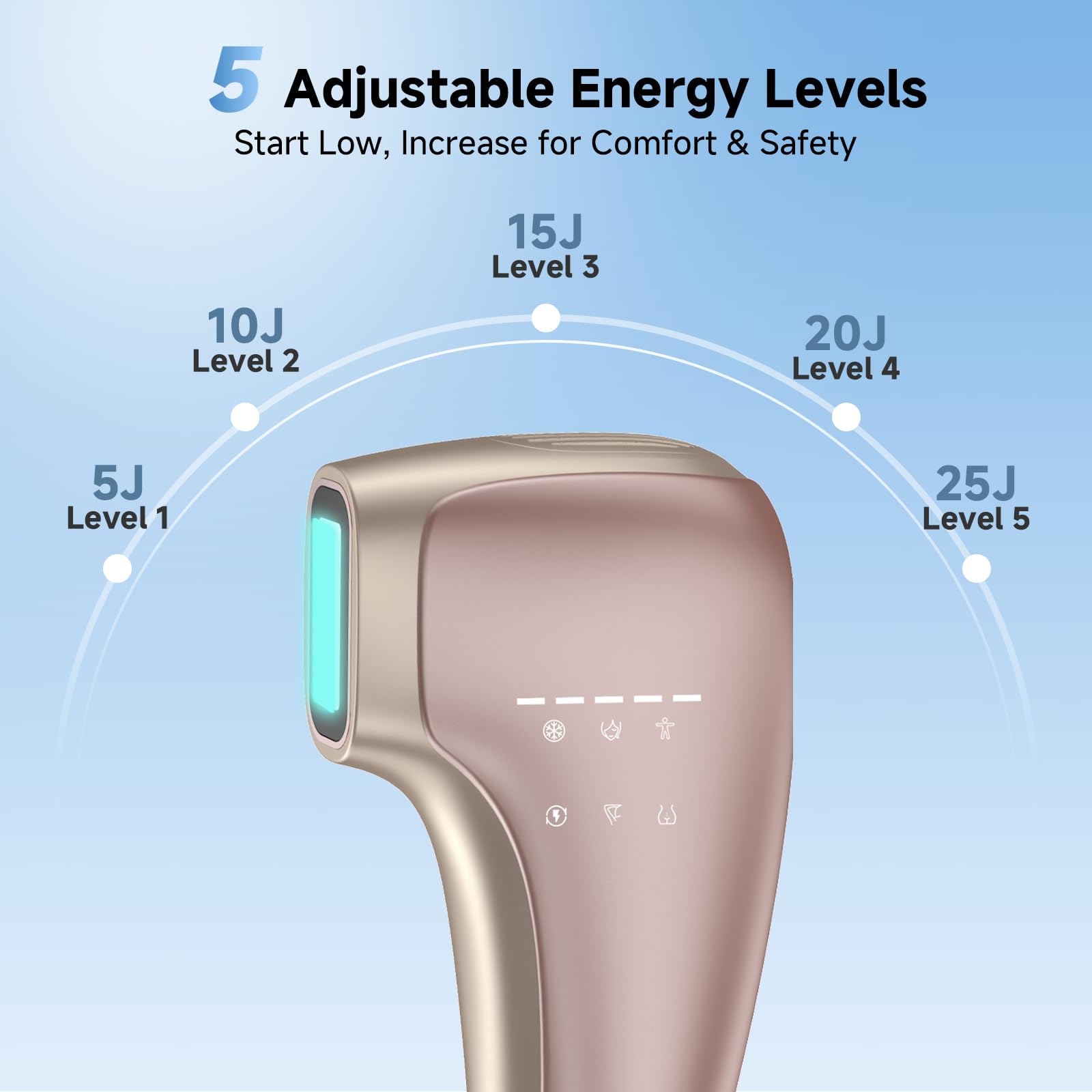 Amazon.com: Painless IPL Laser Hair Removal for Women & Men, 39°F