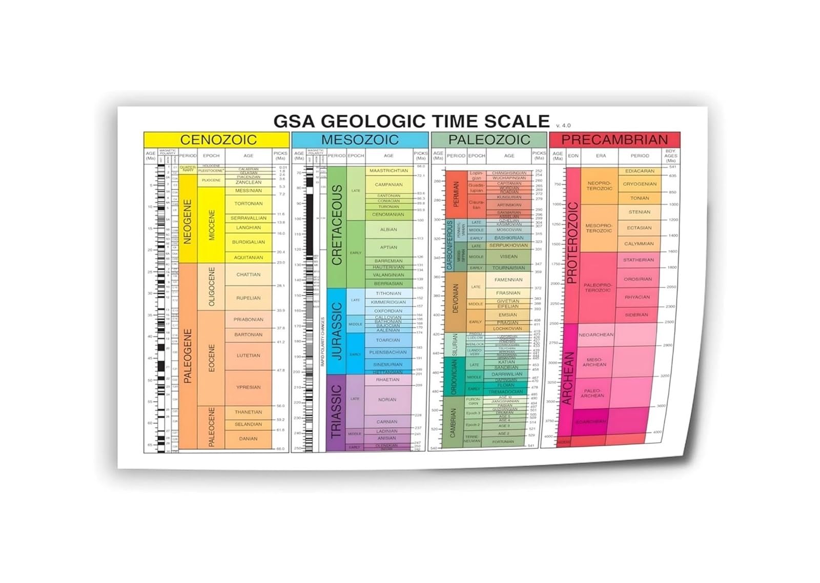 GYQYJPFZM Earth Science Geological Timeline Chart Geologic Time Scale Eras Periods Eons Evolution Reference For Classroom Study Room Decor