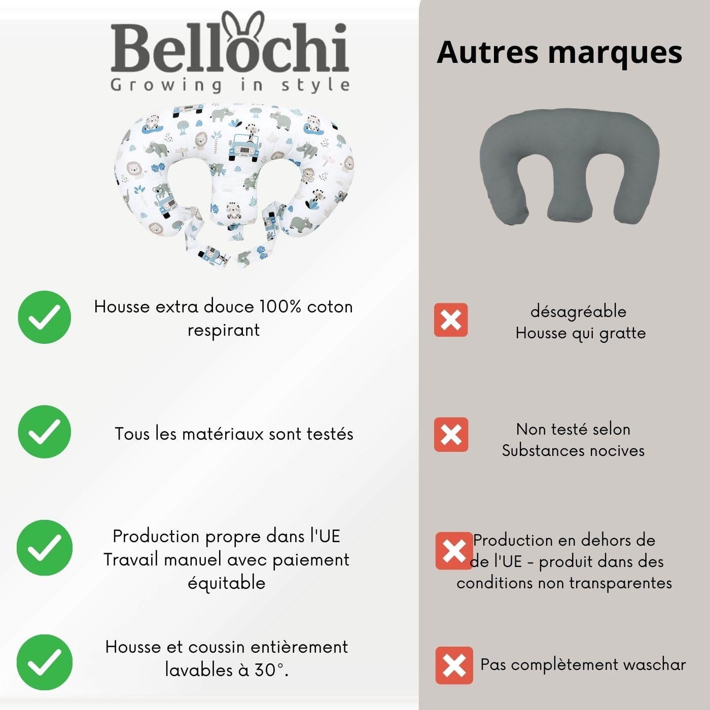 Bellochi Coussin d'allaitement Jumeaux avec Housse Coussin Allaitement - 100% Coton - Oreiller Allaitement Multifonction - Animaland