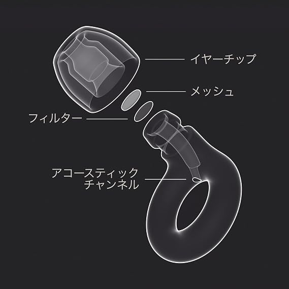 Loop Experience 2 Ear Plugs - Certified Hearing Protection High Fidelity
