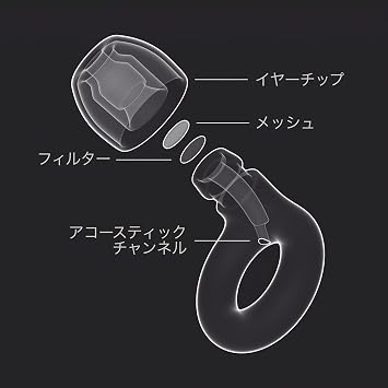 Loop Experience 2 Ear Plugs - Certified Hearing Protection High Fidelity