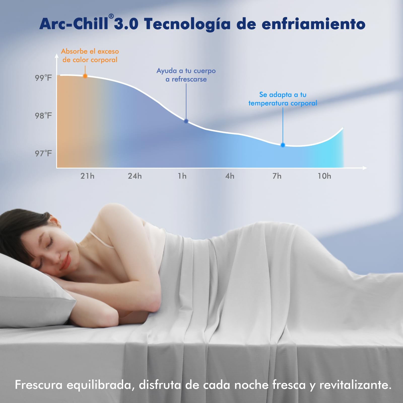 Elegear Manta Refrescante 150 × 200 cm, Manta de Verano con Iones de Plata y Fibras de Enfriamiento ARC-Chill 3,0 Q-MAX> 0,5, Enfriamiento Instantáneo, Hipoalergénica, Transpirable Y Ligero, Gris