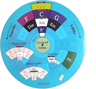 Homievar Circle of Fifths Wheel Songwriting Tool - Reference Guide for Beginner to Learning Major, Minor Chords and Music Theory