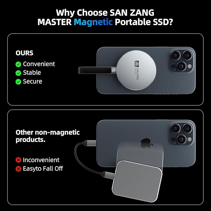 SAN ZANG MASTER Magnetic Portable Solid State Drive for Secure Data Storage