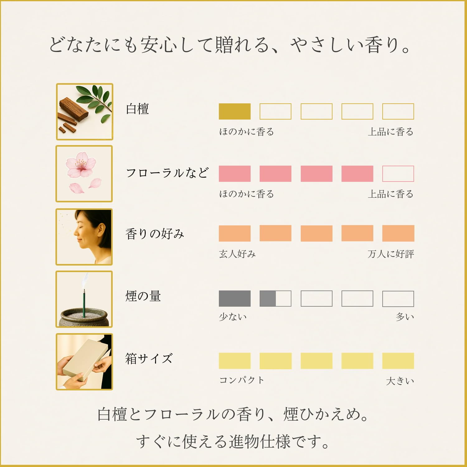 Amazon｜お悔やみ 線香 ギフト 桐箱 【花くらべ 5種 白檀 内のし 弔文