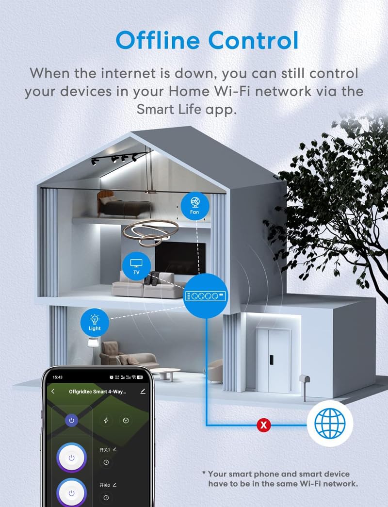 Offgridtec 2er-Set Smart WiFi Steckdosenleiste mit je 4 Steckdosen + 2 USB-A & 2 USB-C, App-gesteuert über Smart Life/Tuya, Echtzeit-Energieüberwachung, Alexa/Google kompatibel, 16A/3680W, 1,5 m Kabel