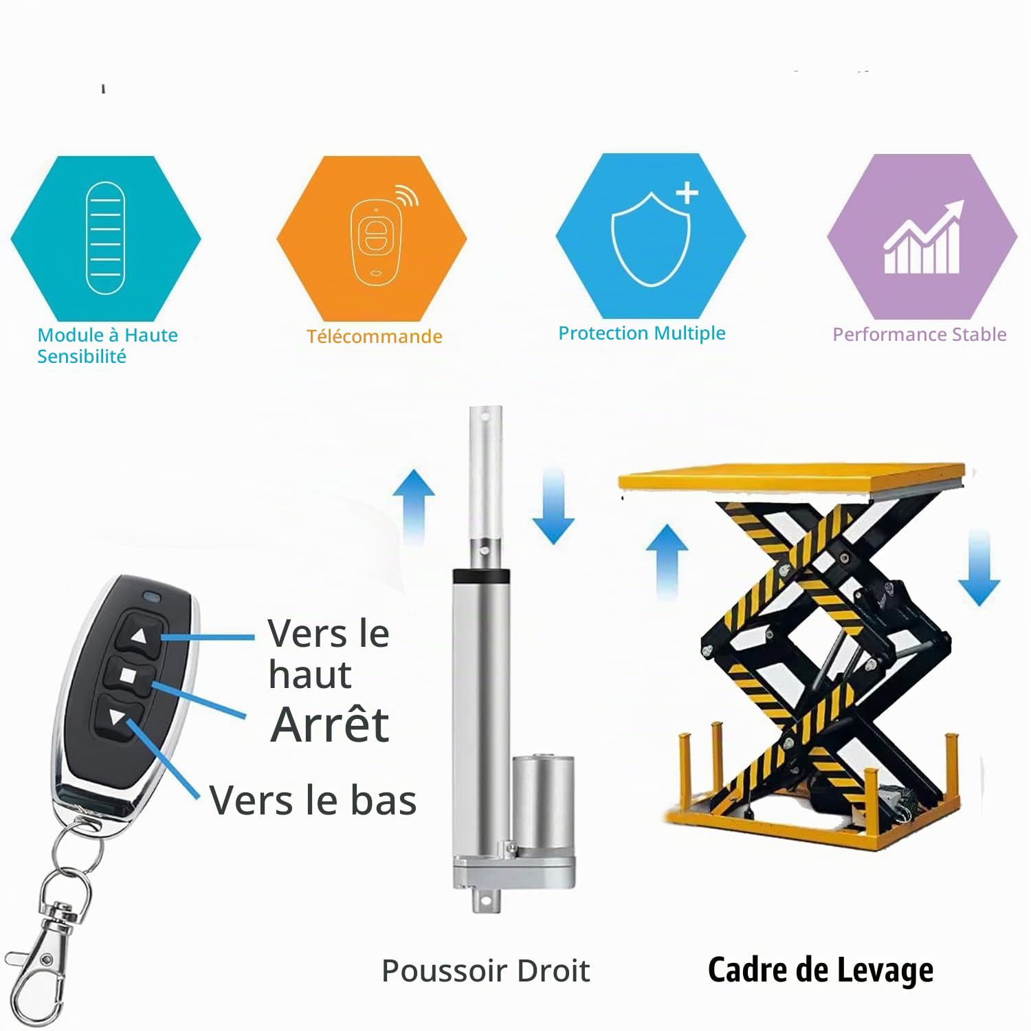 Télécommande sans fil pour moteurs, DC 12V/24V/48V/8A avec relais étanche, avant/arrière, portée de 50 m, humide/extérieur, moteurs, grues éoliennes, écran de projecteur, écran de projecteur