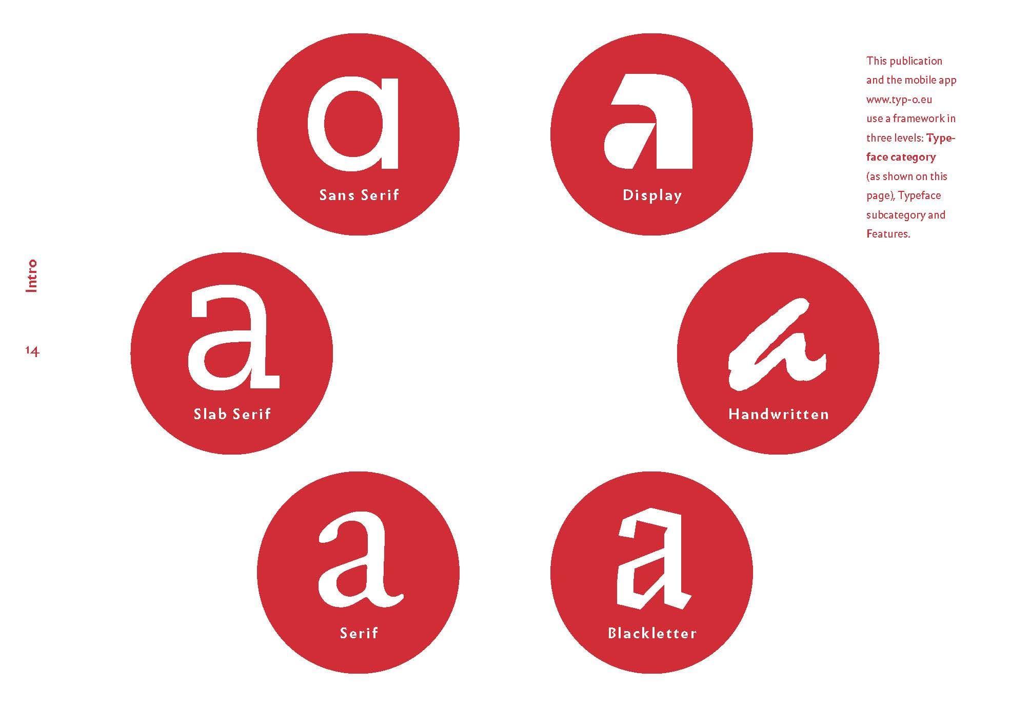The quick classification guide for typography: A handbook for designers