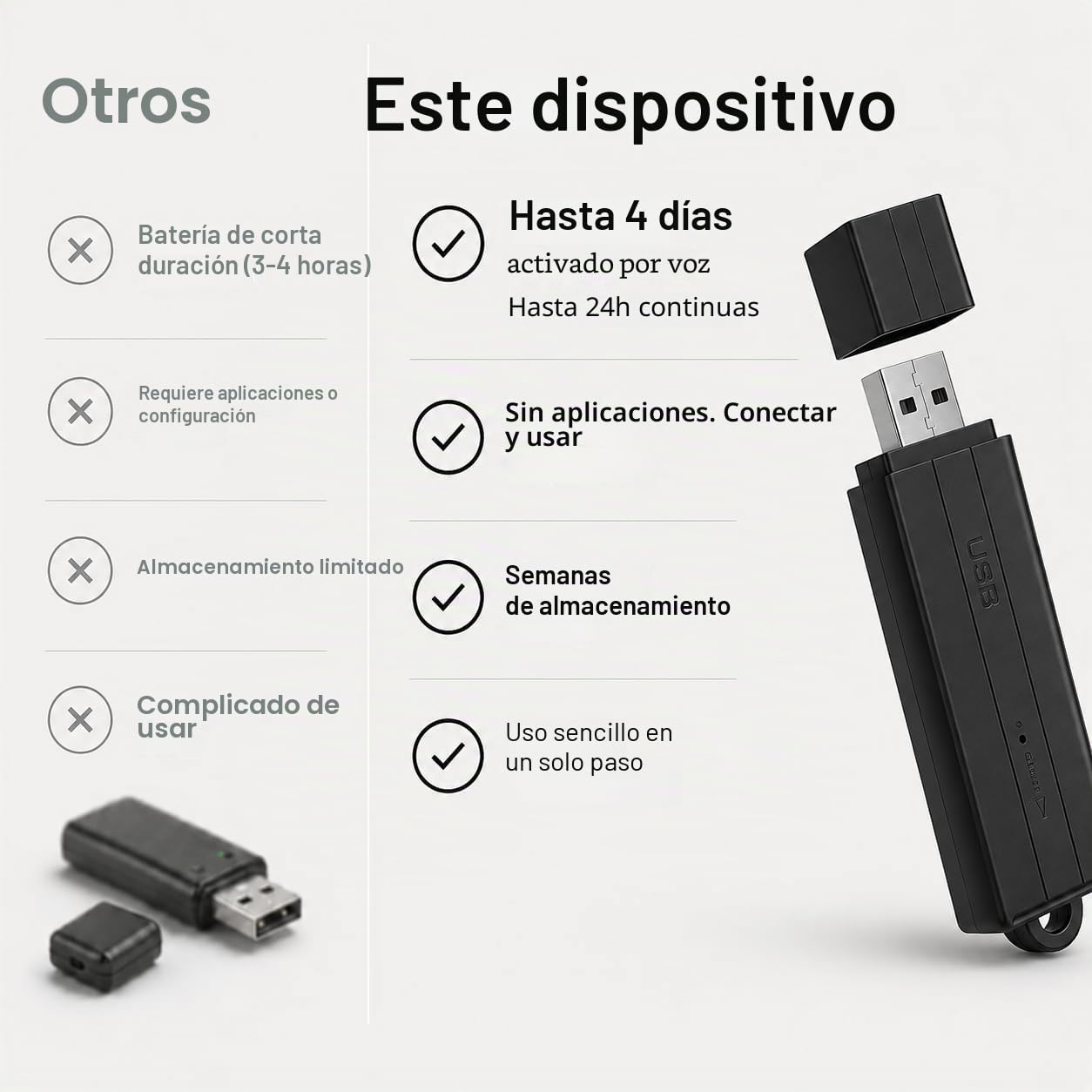 Grabadora de Audio compacta con activación por Voz – 288 Horas de Almacenamiento, 24h de grabación Continua y 25 días en Espera | Sello de Fecha y Hora | Uso Sencillo