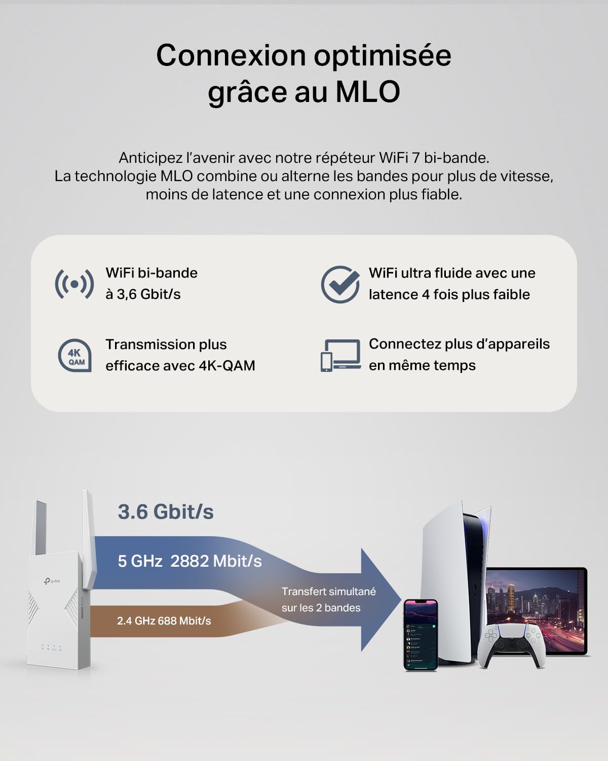 TP-Link Répéteur WiFi 7 Puissant 3600 Mbps, Port 2.5 Gigabit, RE235BE