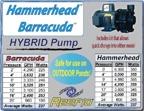 Hammerhead - 1/3 HP, 335W, 5800 gph, Black, Plastic, Rectangular, Non-Submersible, Above-Ground Water Pump