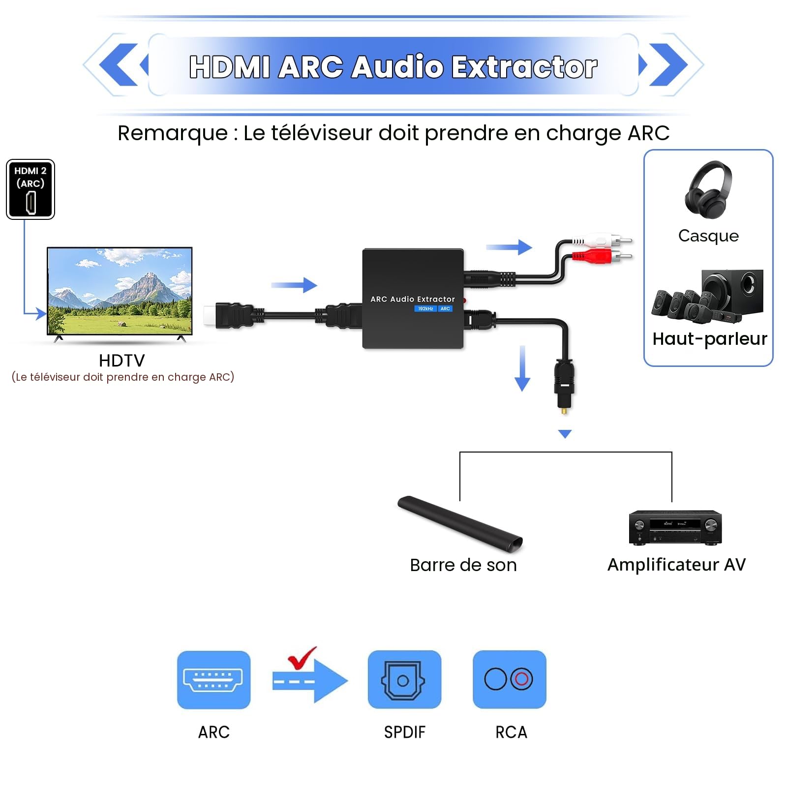 Extracteur Audio ARC 192 kHz, Adaptateur HDMI ARC Optique avec Câbles Optiques 3,5 mm, Convertisseur DAC pour Chaînes Stéréo et Amplificateurs