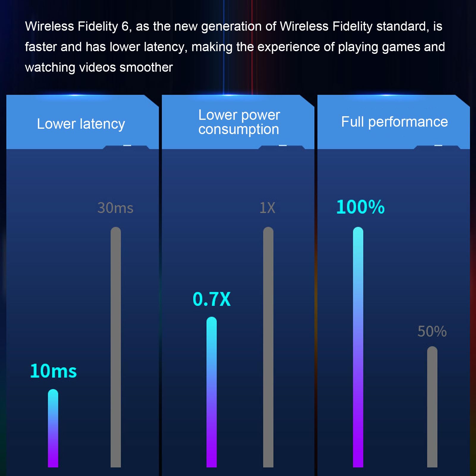 Clé WiFi 6 Tri-Bande Puissante AX5400, Clé WiFi pour PC Adaptateur 2.4G/5G/6G USB 3.0 WiFi Dongle avec Antennes Doubles Compatible avec Windows 11/10, WPA3