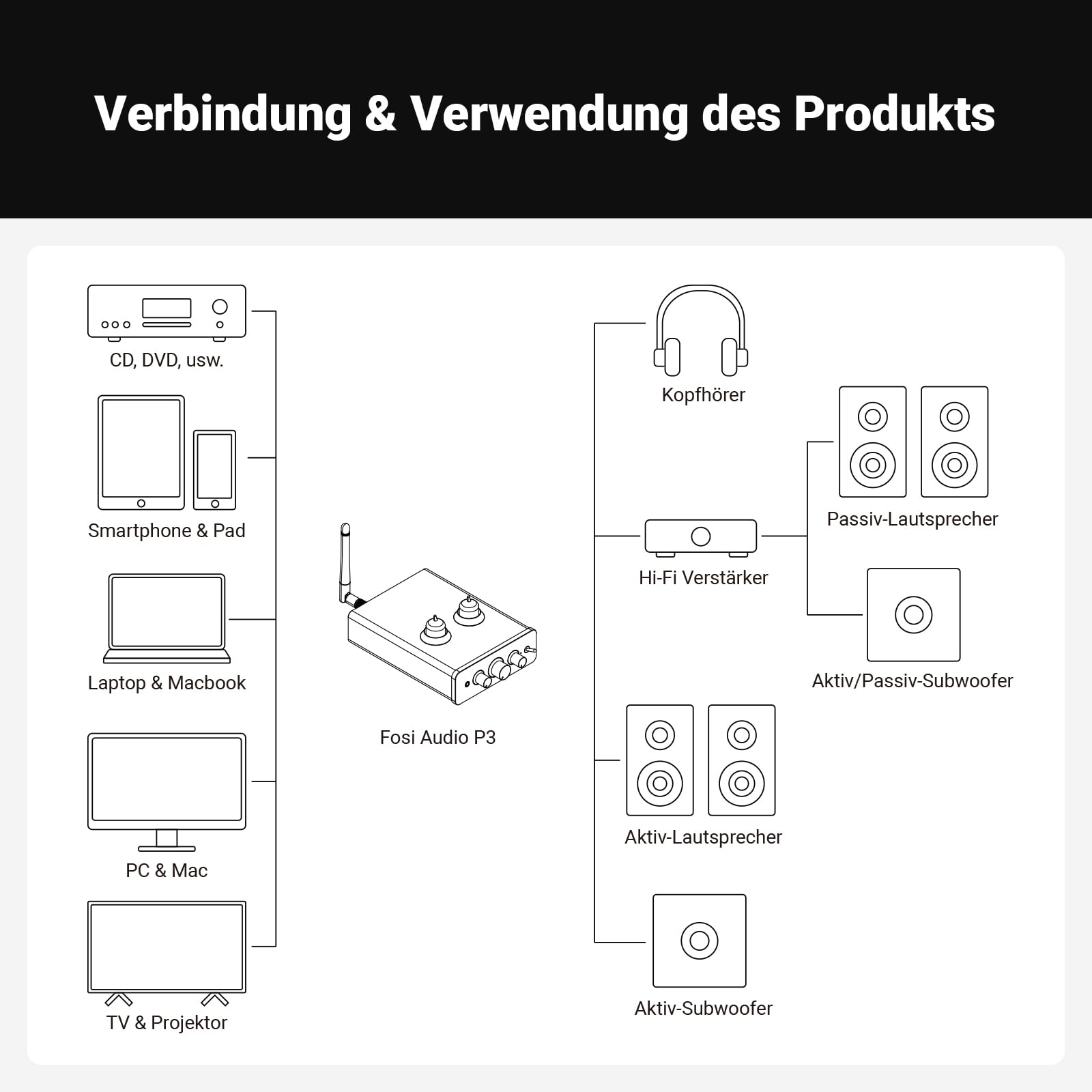 Fosi Audio P3 Hi-Fi Röhren Vorverstärker, Home Audio Mini Röhrenverstärker & Kopfhörerverstärker, Bluetooth 5.1 aptX-LL & aptX-HD, Bass & Treble Reglern für Hi-Fi Stereo Aktivlautsprecher, RCA & AUX