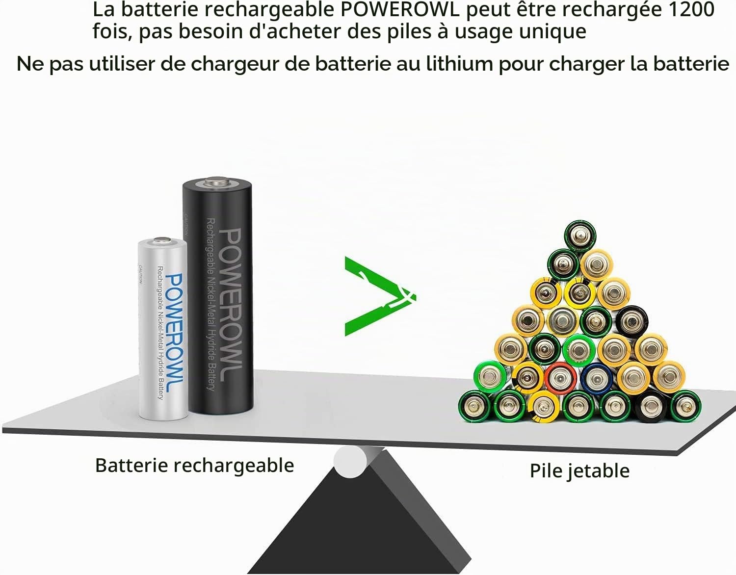 POWEROWL Piles Rechargeables AA AAA préchargées Haute capacité 2800mAh et 1000mAh 1.2V NiMH Batterie Faible Auto-décharge, Paquet de 32 PCS