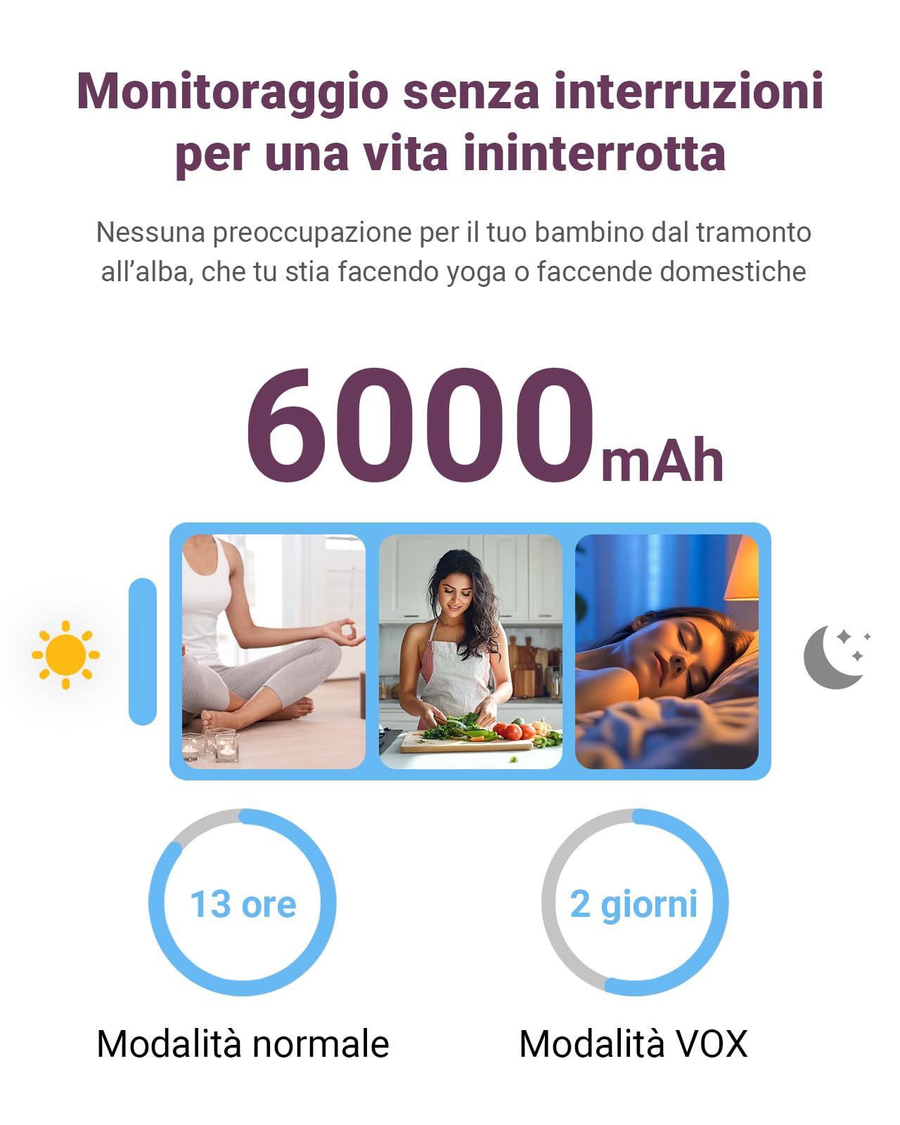 Comfyer BM01 Baby Monitor Video e Audio con 2x Telecamera, Schermo IPS 7" 720P, 4x Zoom, 6000mAh, Monitoraggio Temp, VOX, Audio Bidirezionale, Visione Notturna
