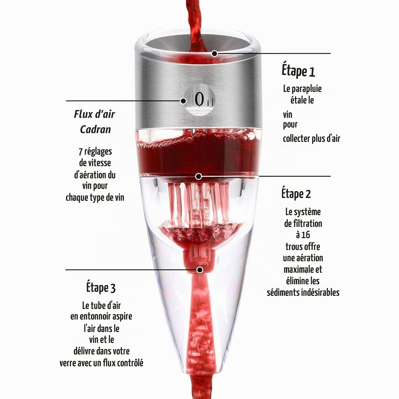 CKB Ltd® TWIST Adjustable Wine Aerator Aérateur de Vin - Triple Action conception avec six réglages pour la vitesse - Utilisé Par les Amateurs De Bon Vin Experts Sommeliers et Restaurants Du Monde Entier - Facile à nettoyer - Comprend Un Support d'afficha