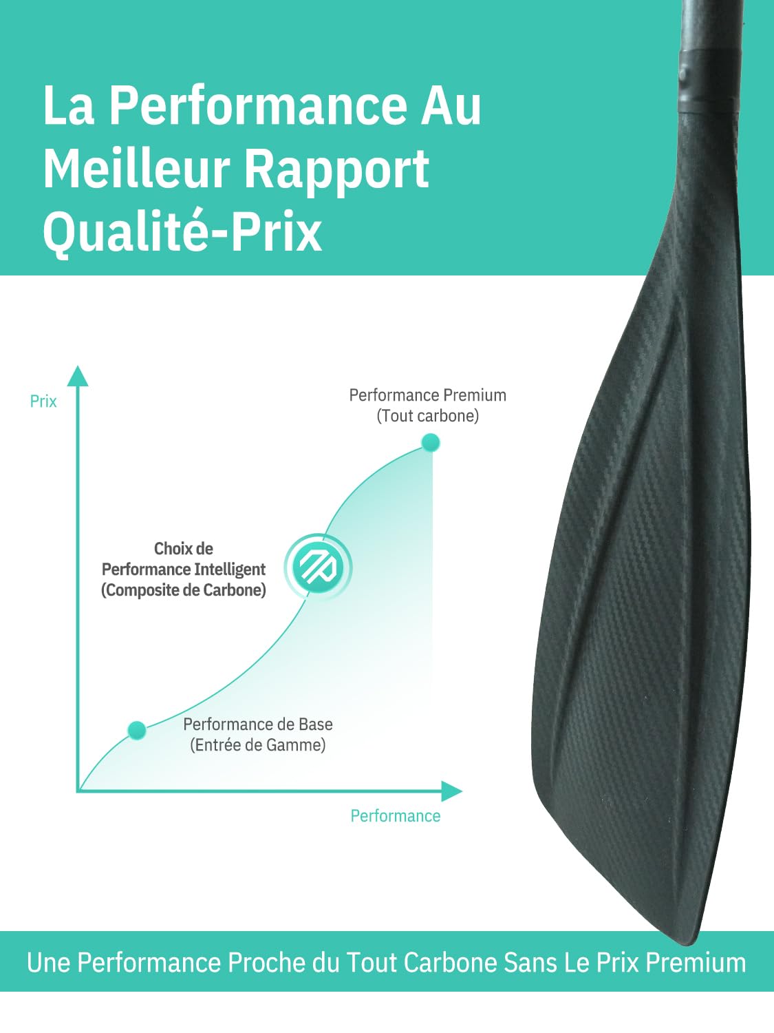 niphean Pagaie Paddle, Pagaie Kayak en 3 et 4 Pièces Détachables et Flottantes, Sup Paddle réglable de 198 à 218 cm, Rames Durables