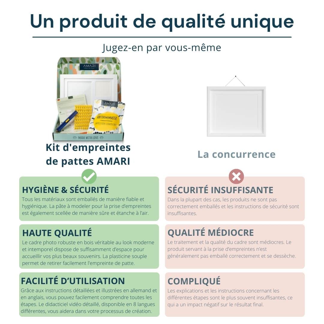 Amari ® Cadre Photo en plâtre Animal de Compagnie avec Lettres et Chiffres – Empreinte Chien kit Empreinte Chien kit Empreinte Chat Empreinte Chat kit Impression de Pattes de Chat et Chien