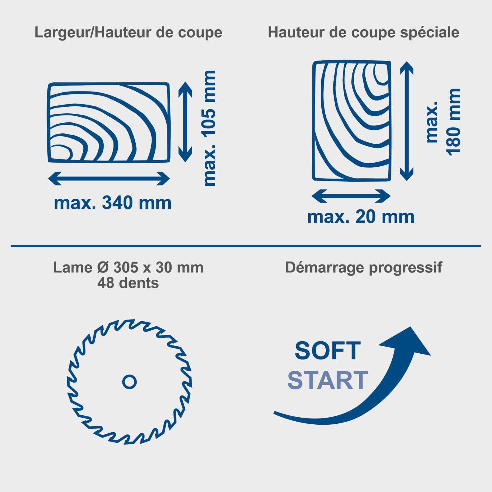 Scheppach Scie à onglet radiale HM305SL - Scie à bois 2000 W - Largeur/hauteur de coupe 1040/180 mm - Lame de 305 mm - Scie à démarrage progressif