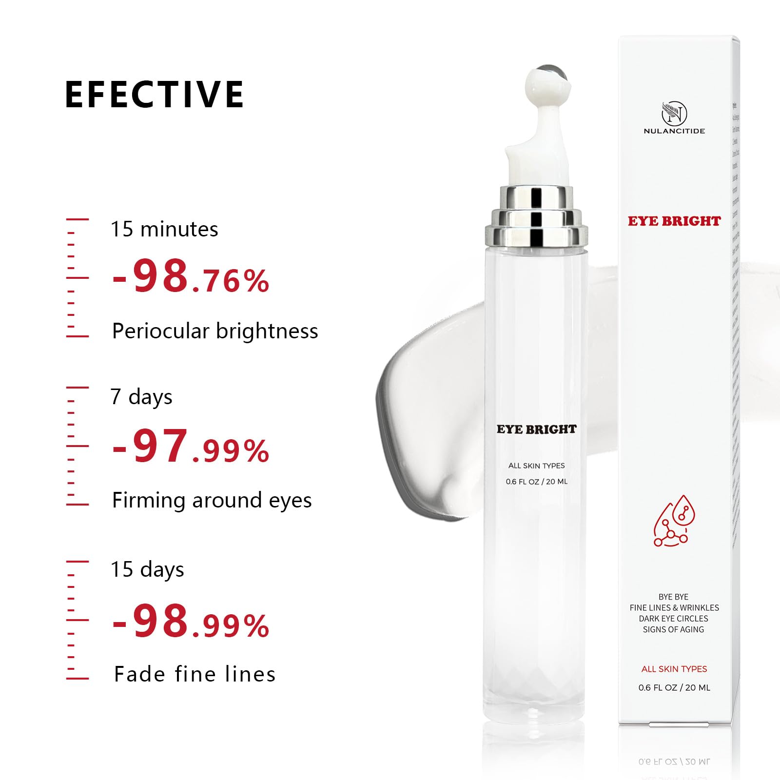 NULANCITIDE Eye Serum, Eye Cream for Dark Circles, 360° Massage Roller-Ball Under Eyes Treatment Eyes Serum for Wrinkles Fine Lines, Under Bags Anti Aging For Women & Men