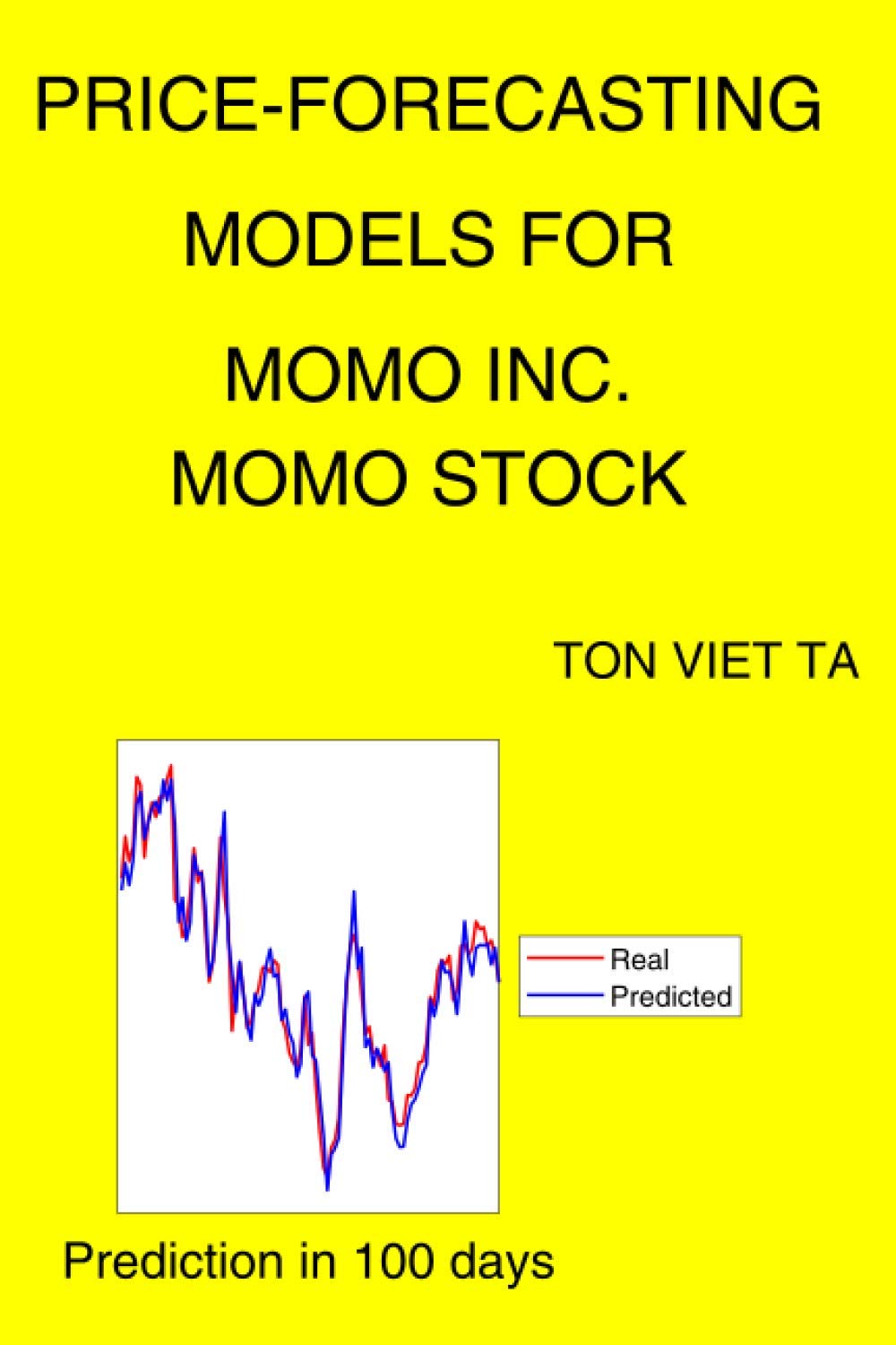 Price-Forecasting Models for Momo Inc. MOMO Stock