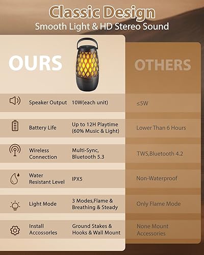 Miniatura 8 de Altavoces Bluetooth para exteriores, impermeables, inalámbricos, para exteriores, con luces de llama, dispositivos tecnológicos, regalo para