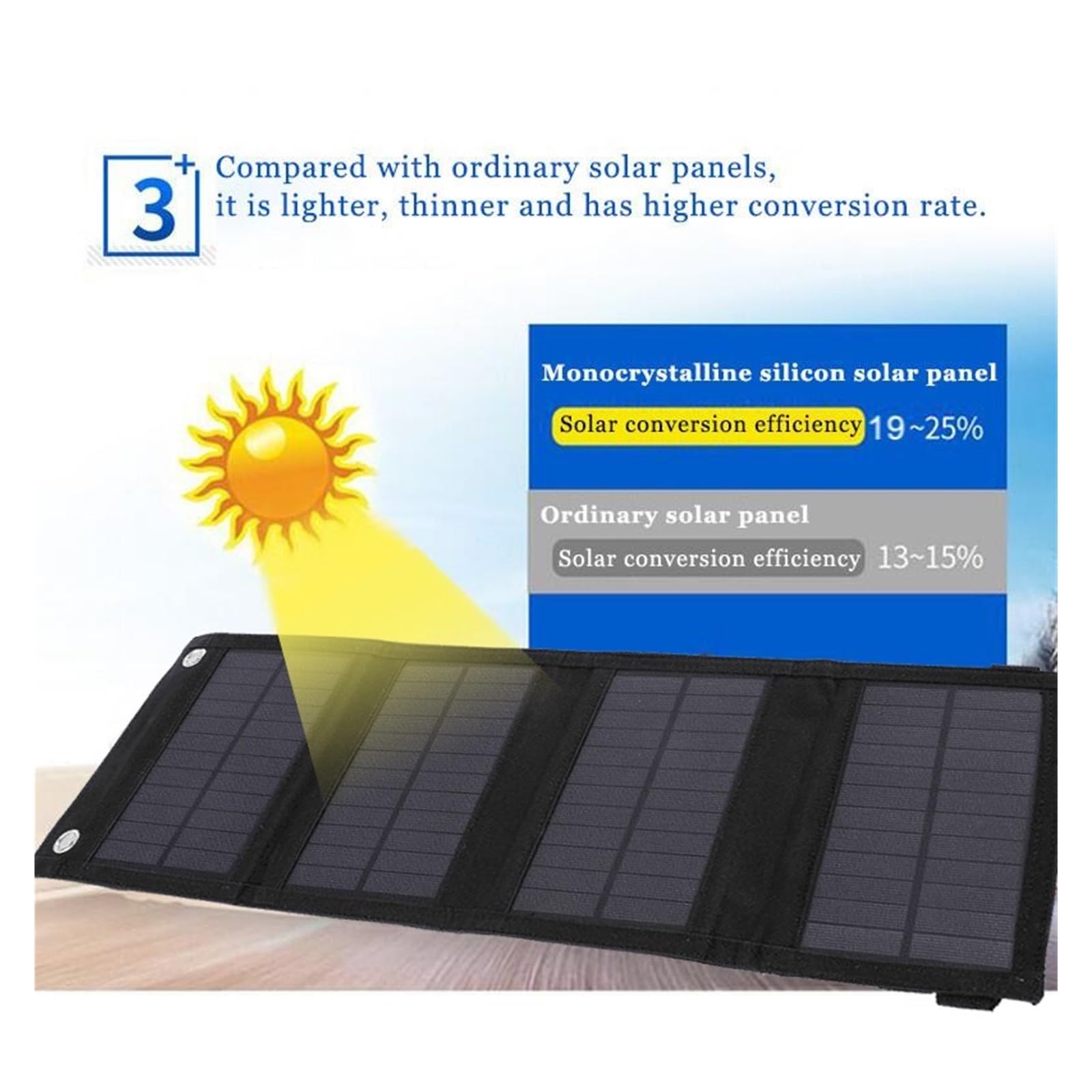 30 W/20 W składany Panel słoneczny USB Przenośne składane ogniwo słoneczne Wodoodporna ładowarka do paneli słonecznych Mobilna baterii łAtwa Instalacja(20W)