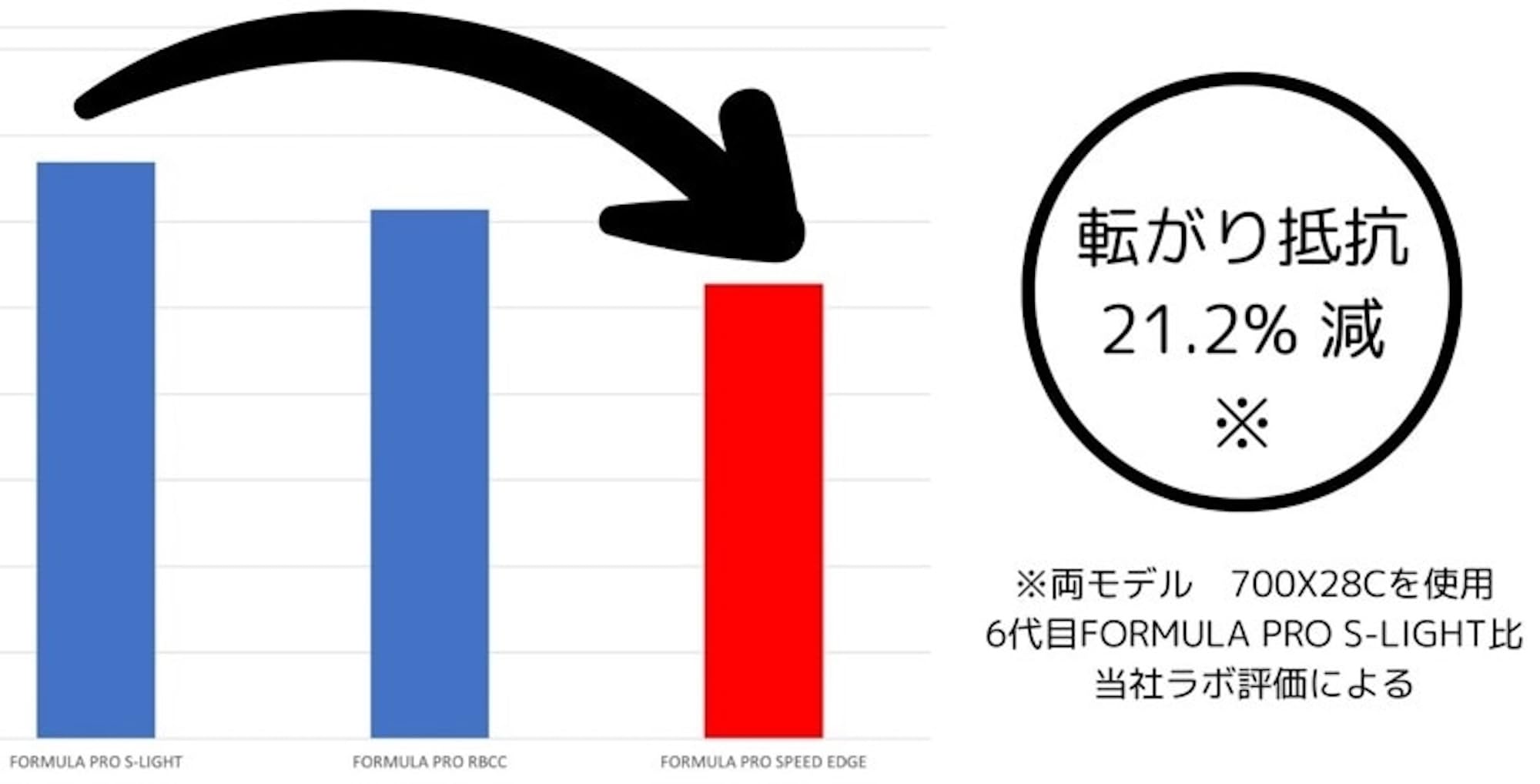 Amazon | IRC（アイアールシー） 700×25C FORMULA PRO TLR SPEED EDGE