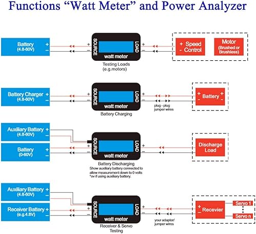 Miniatura 2 de RGBZONE Analizador de potencia de 150 amperios, medidor de vatios RC de alta precisión con pantalla LCD digital para RC, batería, solar, energía