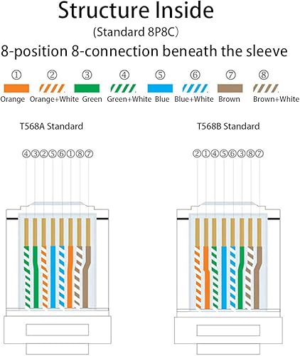 Miniatura 5 de GBIS Conectores RJ45, enchufes modulares RJ45 amarillo claro, conectores CAT5CAT5ECAT6Ethernet, cabezales de cristal UTP8P8CLAN, juego de 100