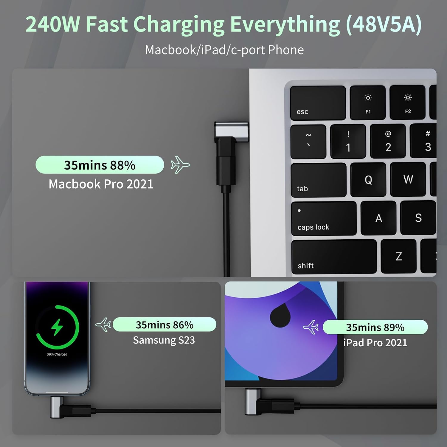 240W 90 Degree Magnetic USB C Adapter with 4 Connector Tips USB-C Adapter, Magnetic USBC Extender, USB4 40Gbps 8K 60Hz Compatible with Thunderbolt 3/4 MacBook Pro/Air 1adapters, 2 Plugs
