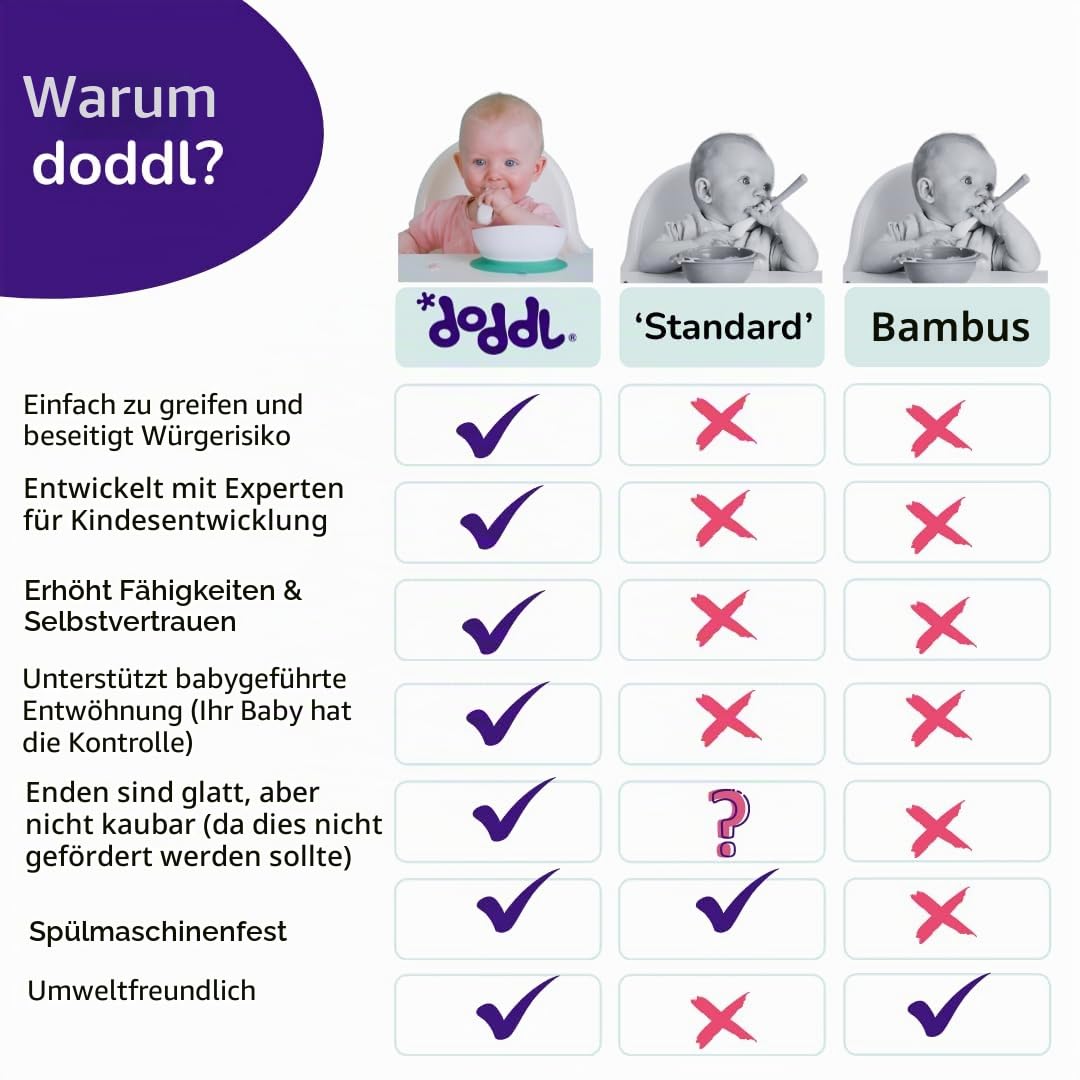 doddl Babybesteck-Set (6–12 Monate) – Löffel und Gabel für die Entwöhnung, BLW Selbstfütterung – Griffige Griffe und sicheres kurzes Design Fresh Green
