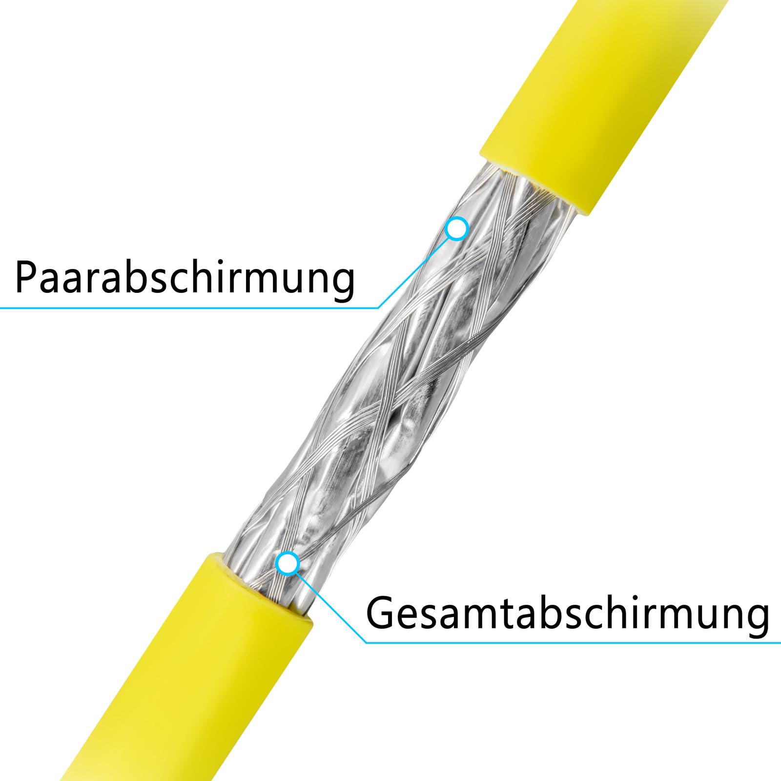 Cat 7a S/FTP netwerkkabel per rol - Soort: S/FTP - Cat 7a Kern: Vaste