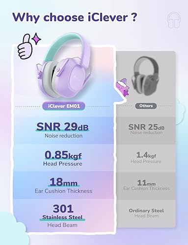 Vista 35 de iClever SNR - Audífonos con cancelación de ruido para niños y adultos, SNR de 29 dB de seguridad con reducción de ruido, orejeras para autismo, Azul