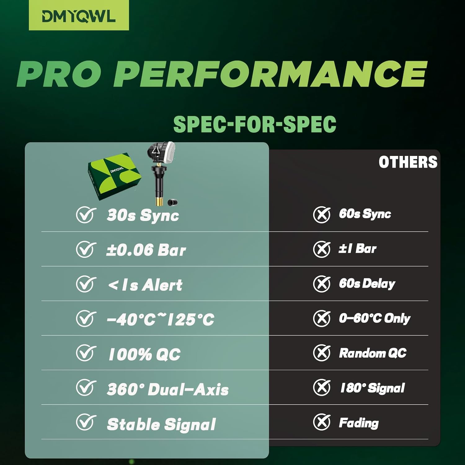 433MHz Pre-Programmed TPMS for GM Trucks -Chevrolet Silverado 1500(2019-2024)|Silverado 2500/3500(2020-2024)|GMC Sierra 1500(2019-2024)|Sierra 2500/3500(2020-2024) Tire Pressure Sensor (4pcs)