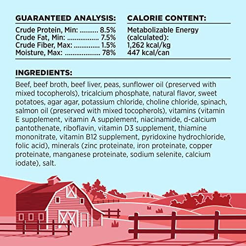 Bixbi BIX.CAN.LIB.BF.12.5OZ.CS Liberty Grain-Free Canned Wet Dog Food thumb #4