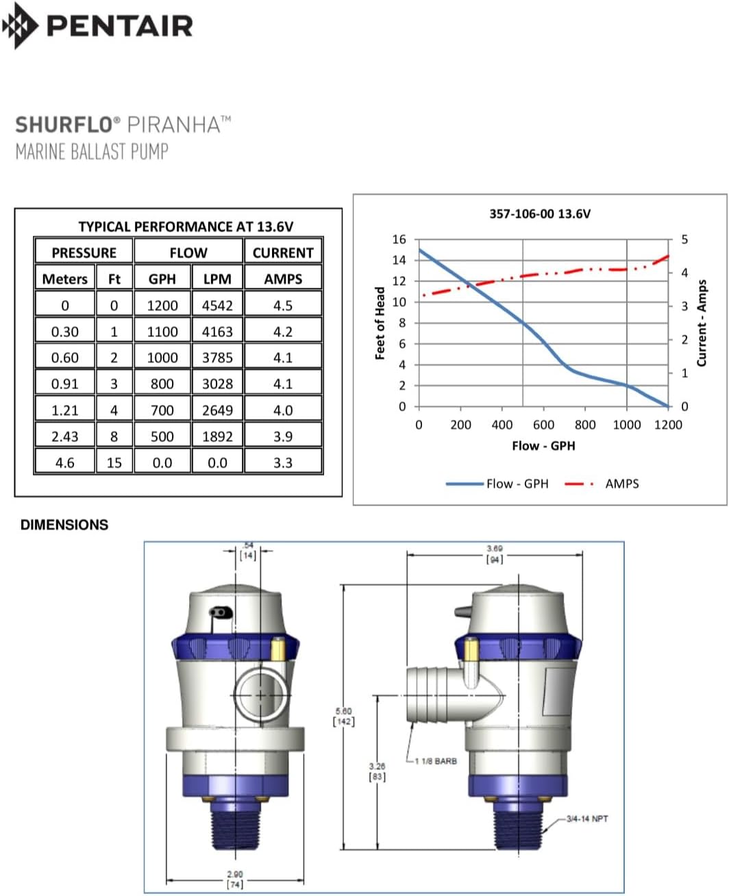 PENTAIR SHURFLO 357-106-10 Piranha Ballast Pump, 1100 GPH Submersible, Heavy Duty Motor, High Density Nylon Housing, Anti Airlock Removable Cartridge, Tinned 6 ft Wire, Ignition Protected ISO 8846