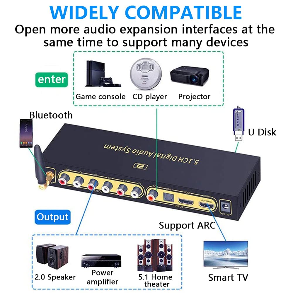 5.1CH Convertisseur Audio Décodeur DTSHD Dolby Atmos U-Disk HDMI Bluetooth 5.0 Fibre Optique ARC Câble Coaxial Compatible avec Lecteur Blu-ray PS Décodeur Ordinateur Périphériques Source