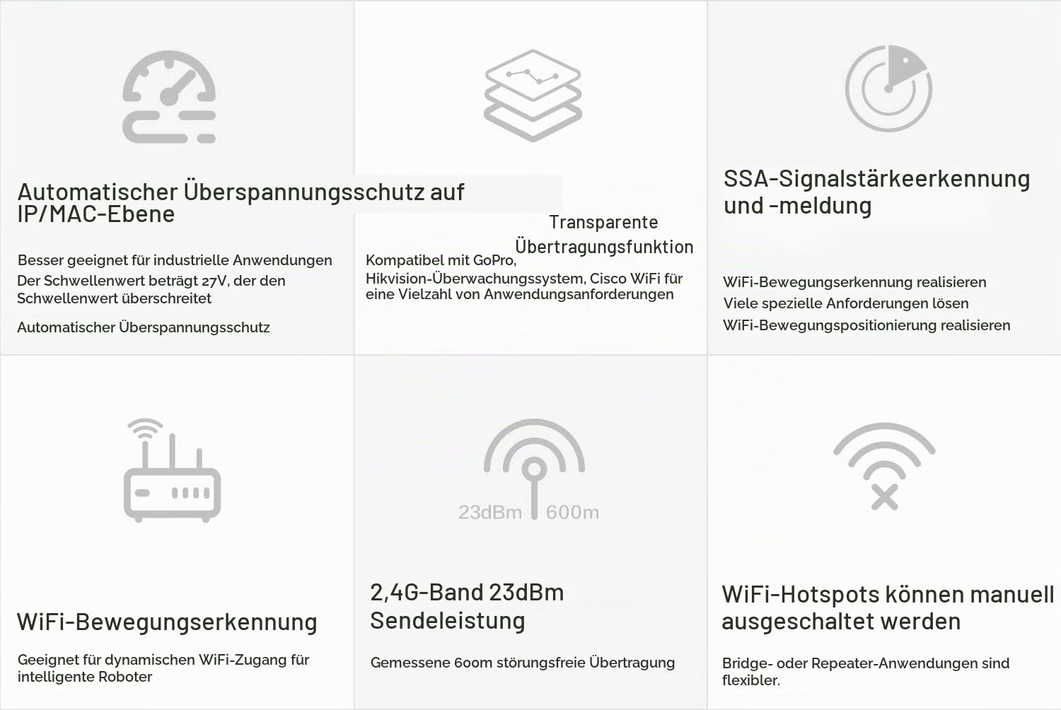 VONETS VAP11S WLAN Repeater WLAN Brücke 2,4 GHz, 300 Mbit/s, Industrie WiFi Bridge mit Router Funktion, 2 LAN Ports, DC 5–24 V, Reichweite bis 500 m, mit Netzteil