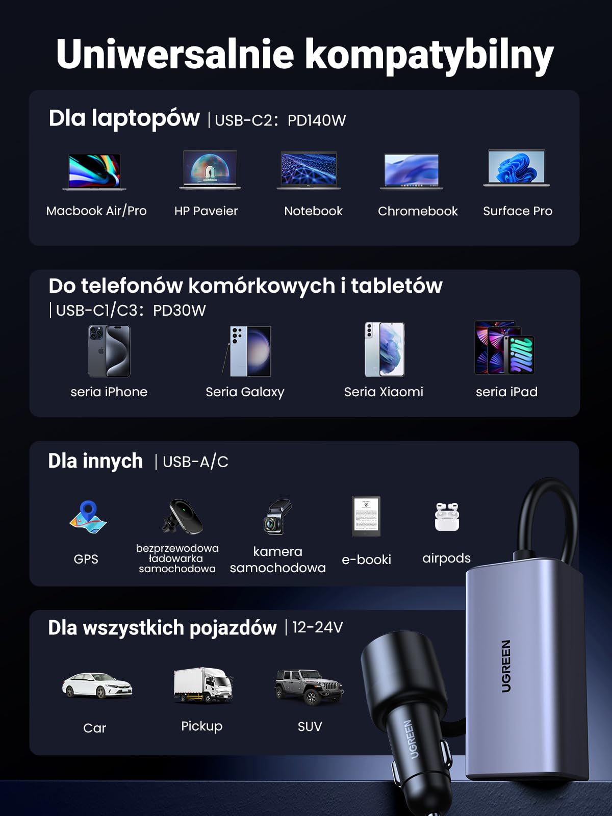UGREEN 150W GaN zapalniczka samochodowa USB PD3.1 4-portowy rozdzielacz zapalniczki USB C kompatybilny z iPhone 17/16/15/14/13, MacBook Pro/Air, Surface Pro, Galaxy S25/S24/S23, iPad Pro itp.