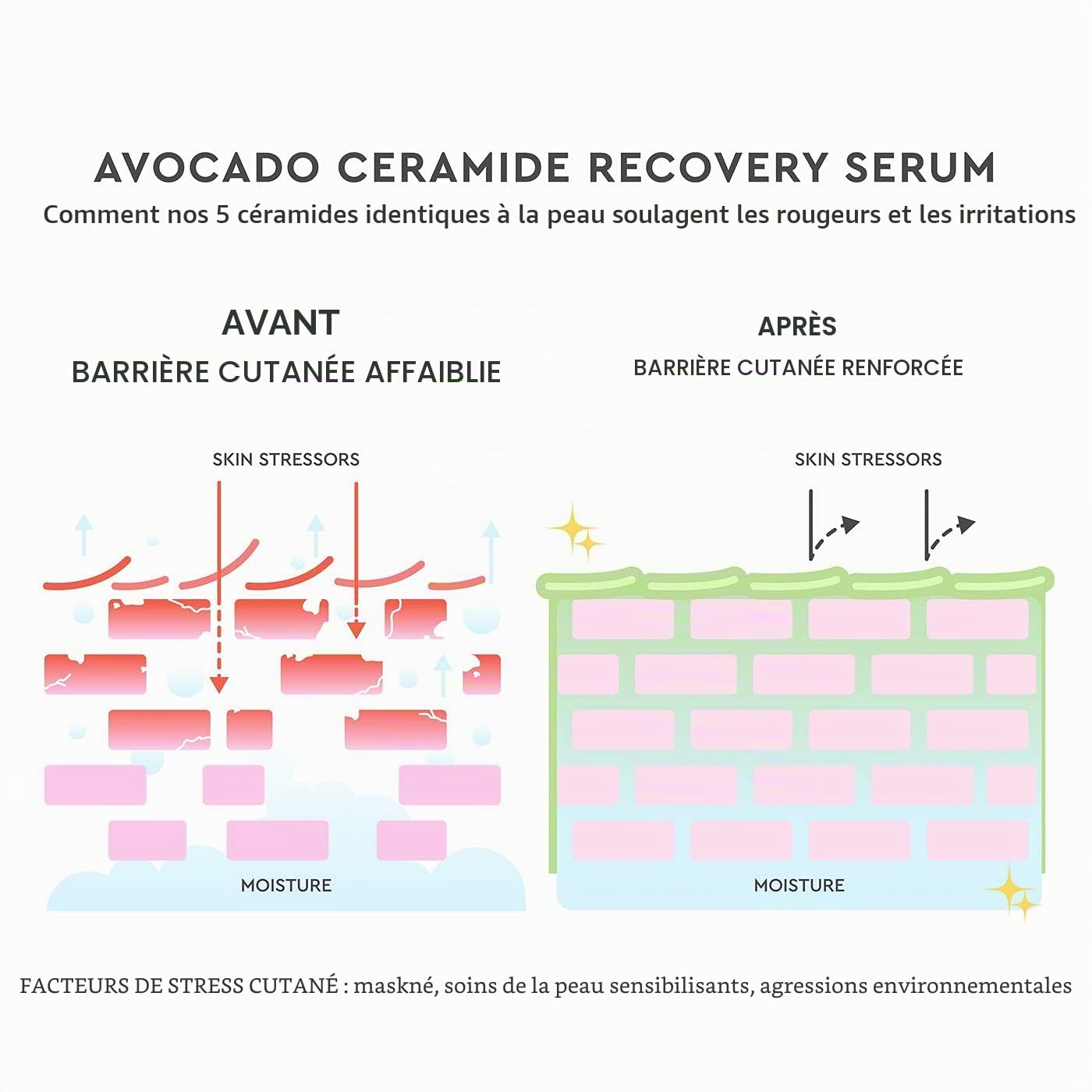 Glow Recipe Sérum de récupération aux céramides d'avocat - Sérum visage riche en antioxydants pour peaux sensibles avec beurre d'avocat + extrait d'avocat, réduit les rougeurs visibles +
